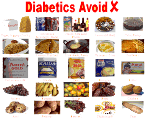 what foods to avoid for diabetes type 2 | Born to Workout ...