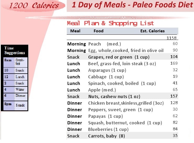 1200 calorie diet menu plan