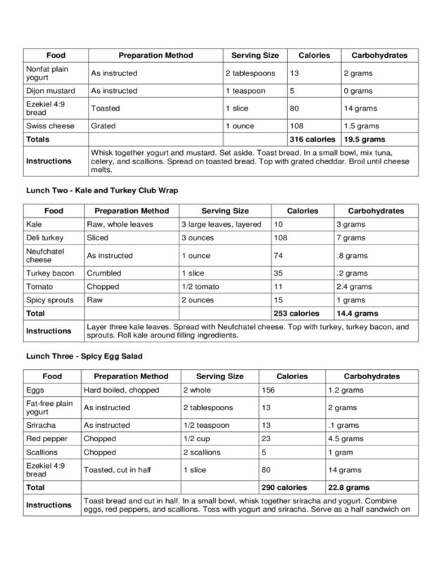 1200-calorie-diet-plan-sample-menus-results-weight-loss