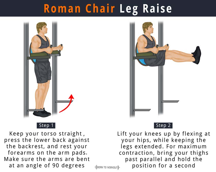 Roman Chair Leg Raise: How to do, Muscles Worked, Benefits
