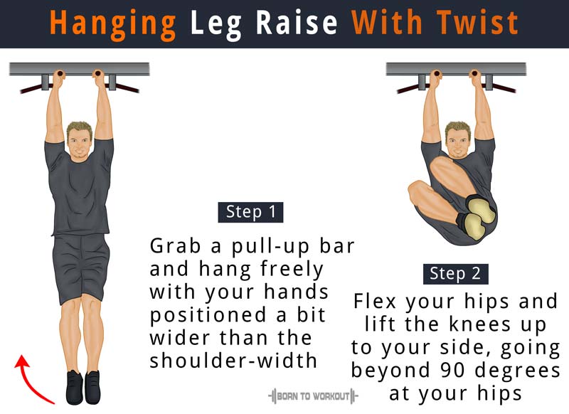 Hanging Leg Raises: What is it, How to do, Types, Benefits