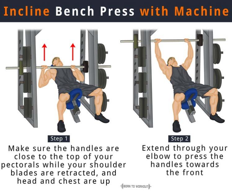 Incline Bench Press: How To Do, Benefits, Forms, Muscles Worked