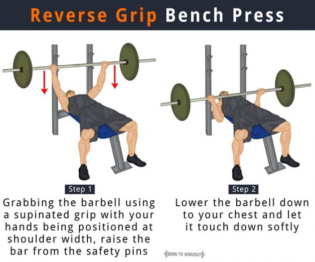 Incline Bench Press How To Do Benefits Forms Muscles Worked