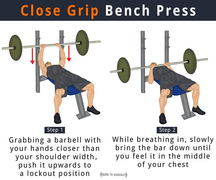 Close Grip Bench Press: Proper Form, Benefits, Muscles Worked